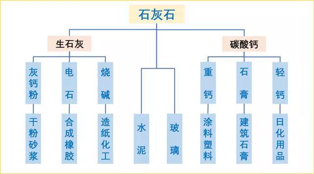 石灰石這么“受寵”，魅力何在？