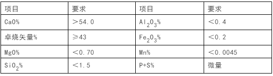 石灰石這么“受寵”，魅力何在？