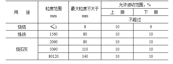 石灰石這么“受寵”，魅力何在？