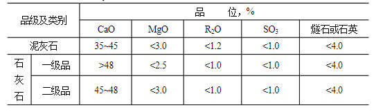 石灰石這么“受寵”，魅力何在？